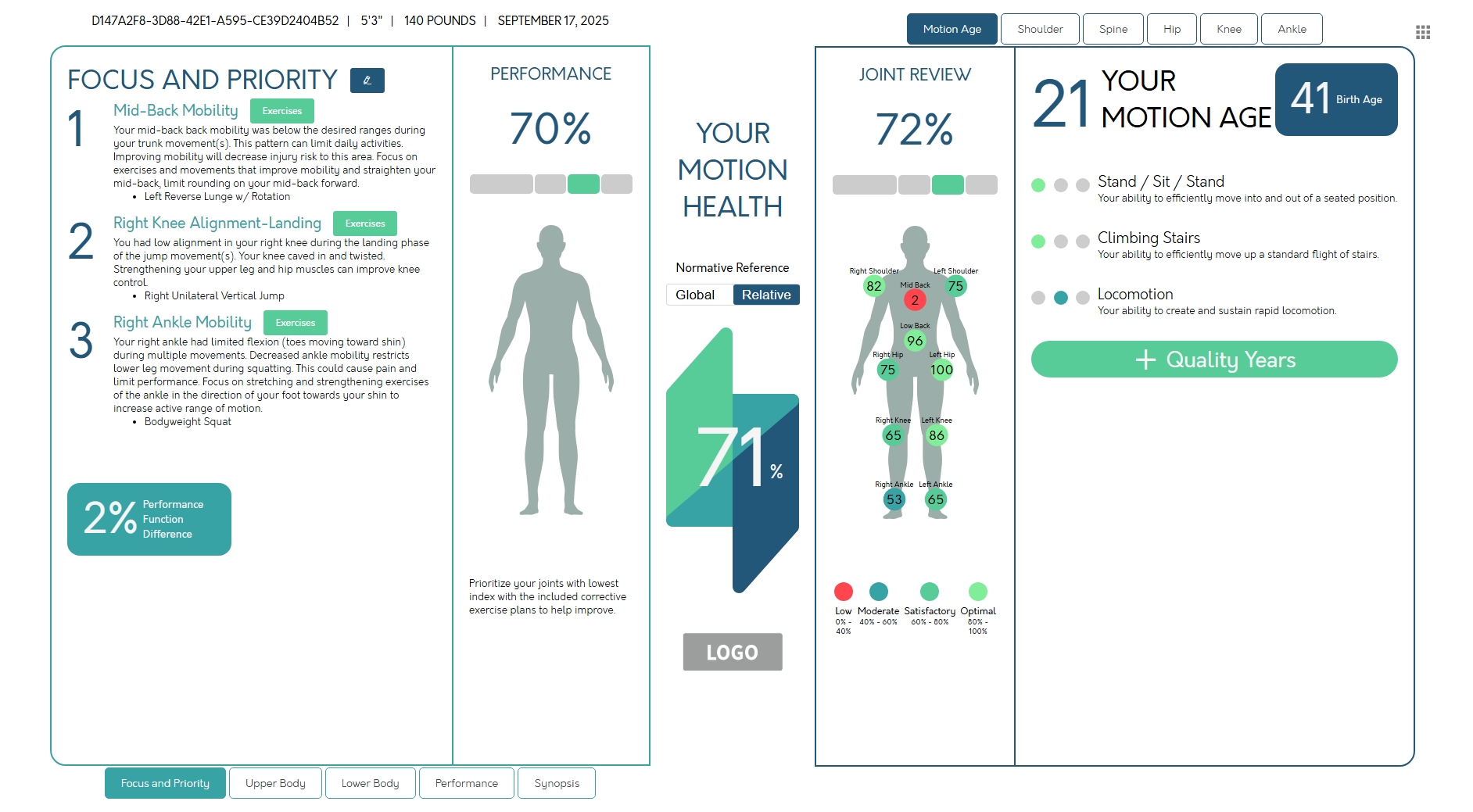 Performance summary (thumb)